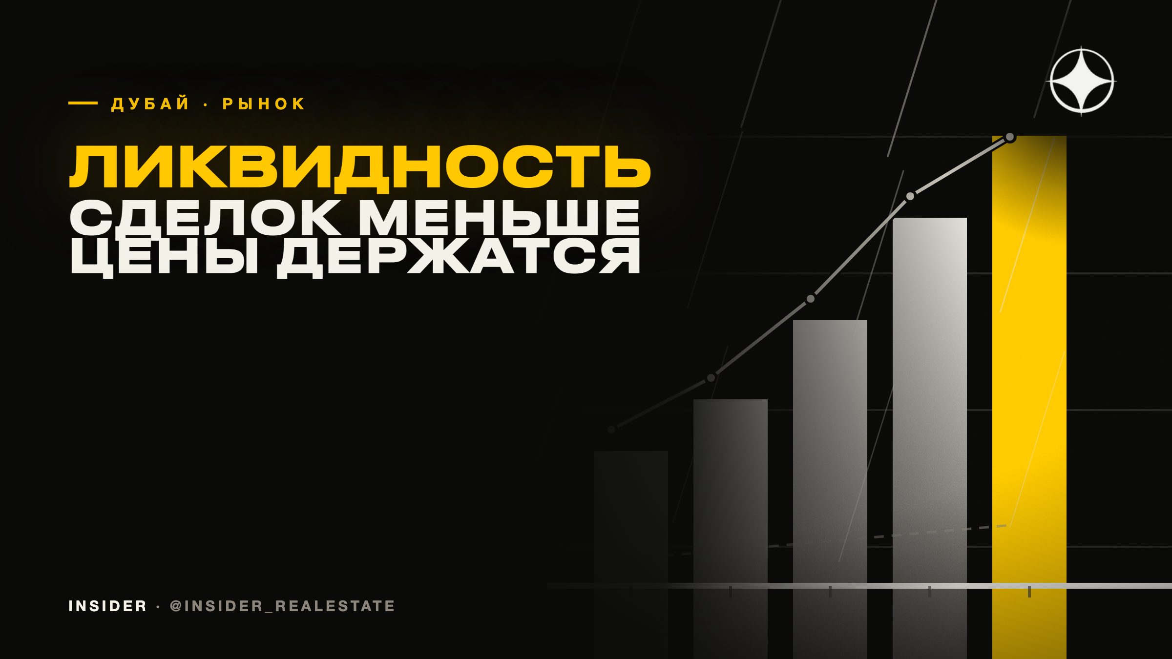 Рынок Дубая охладился, но не обвалился: сделок меньше, цены держатся