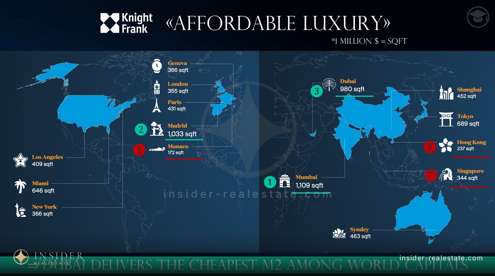 World map showing how much prime housing a million dollars buys in each city