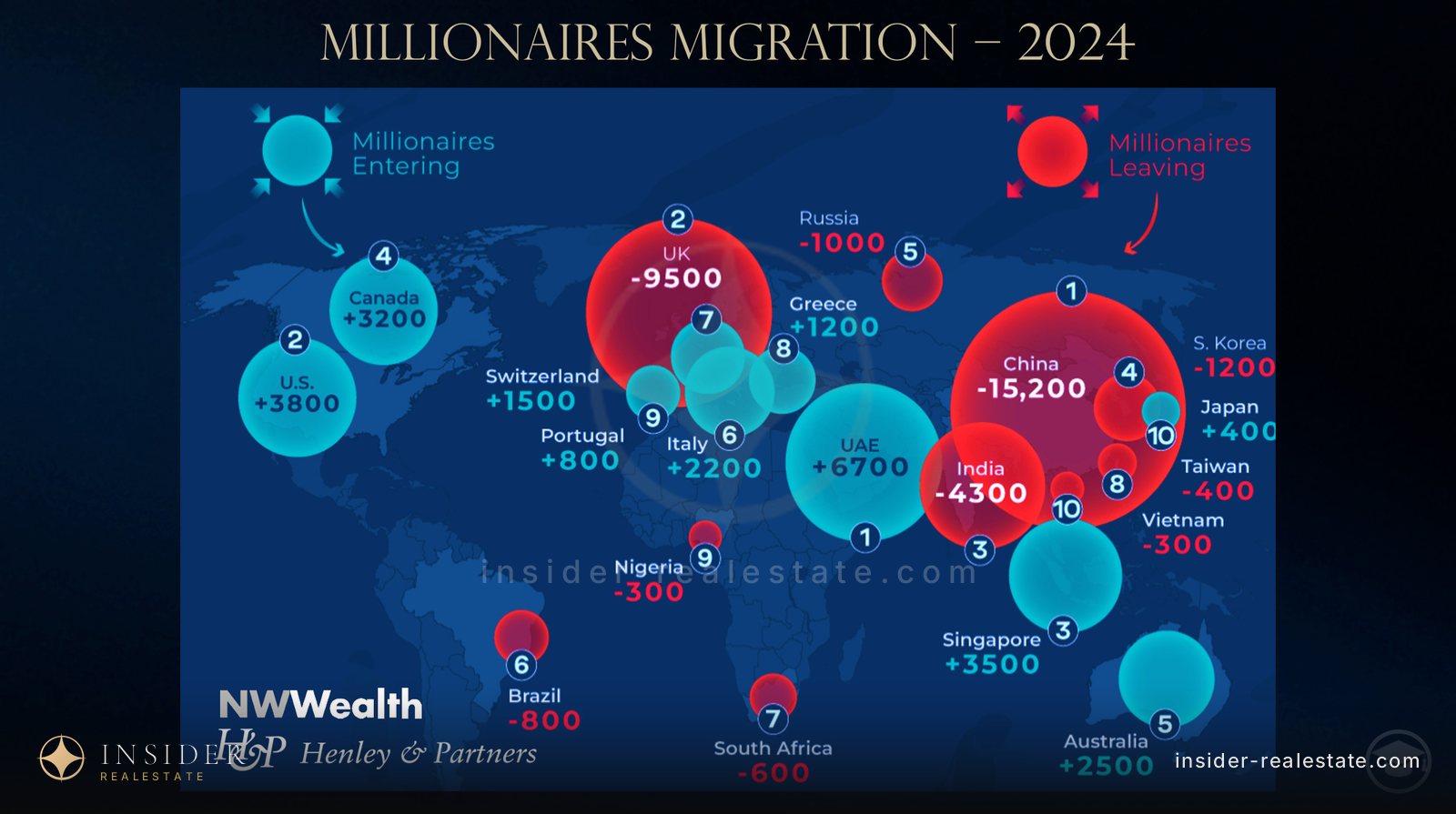 World map showing millionaire inflow and outflow by country in 2024