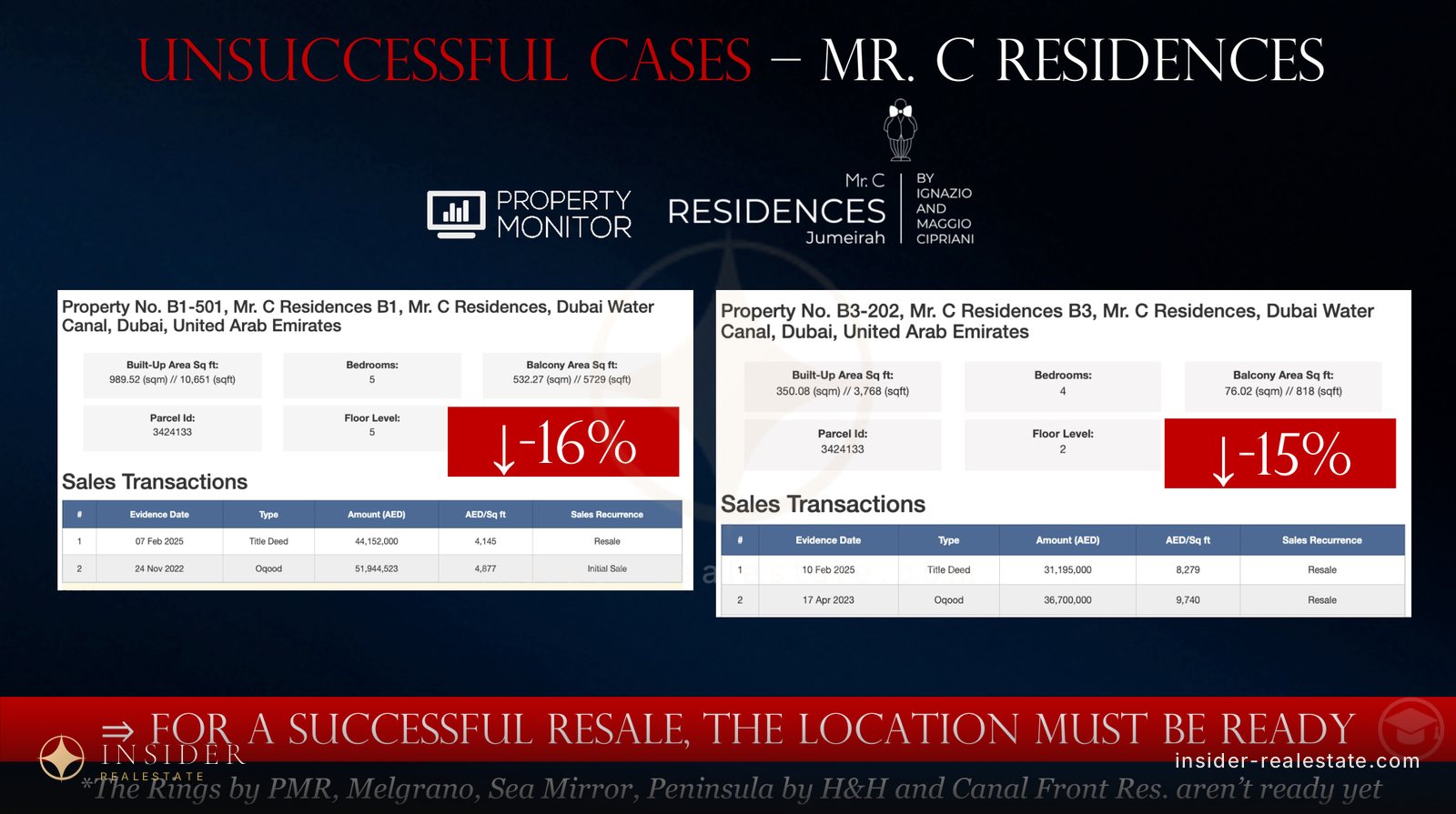 Mr. C Residences transaction tables showing negative resale performance