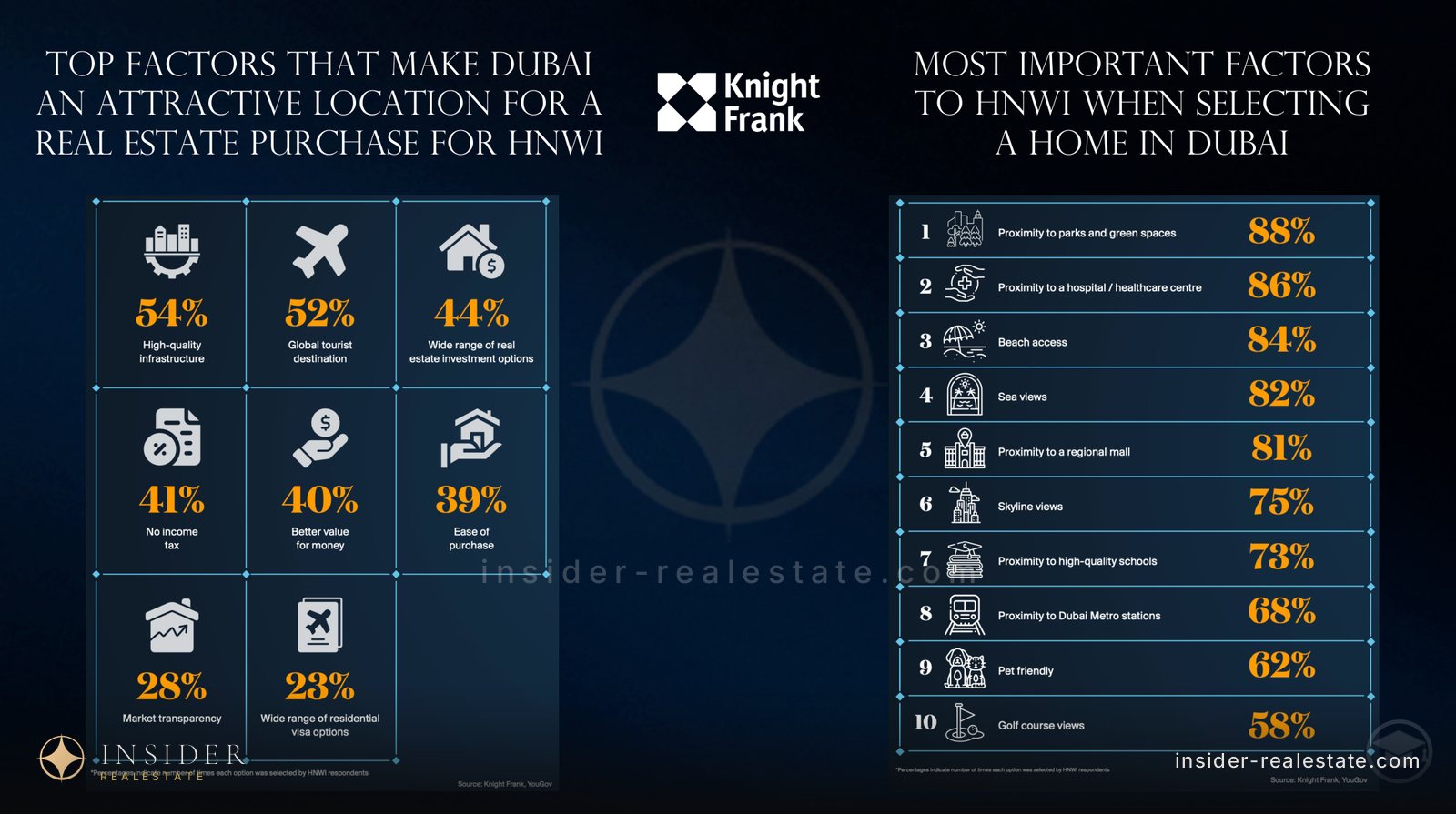 Two lists: why wealthy buyers choose Dubai and what they require of a home