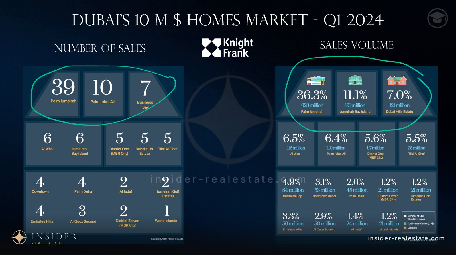 Breakdown of $10m-plus deals by Dubai district for the first quarter of 2024