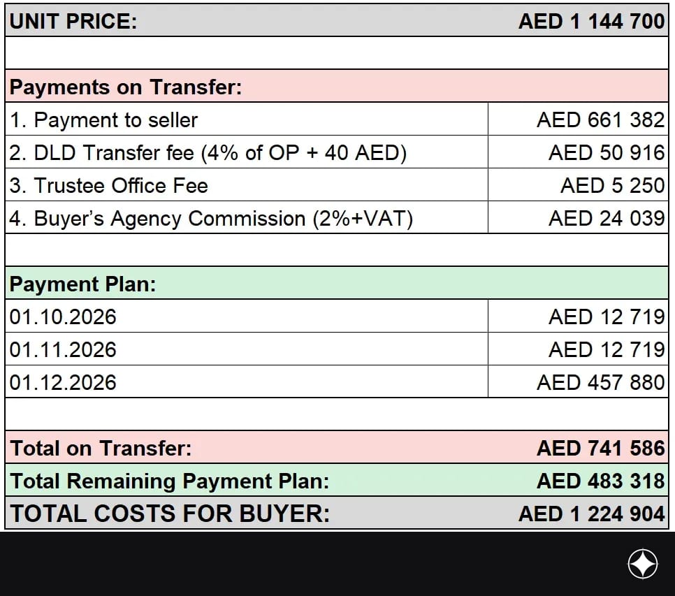 Payment plan for the unit