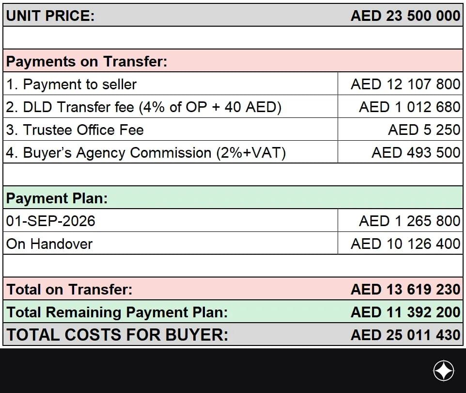 Payment plan for the unit