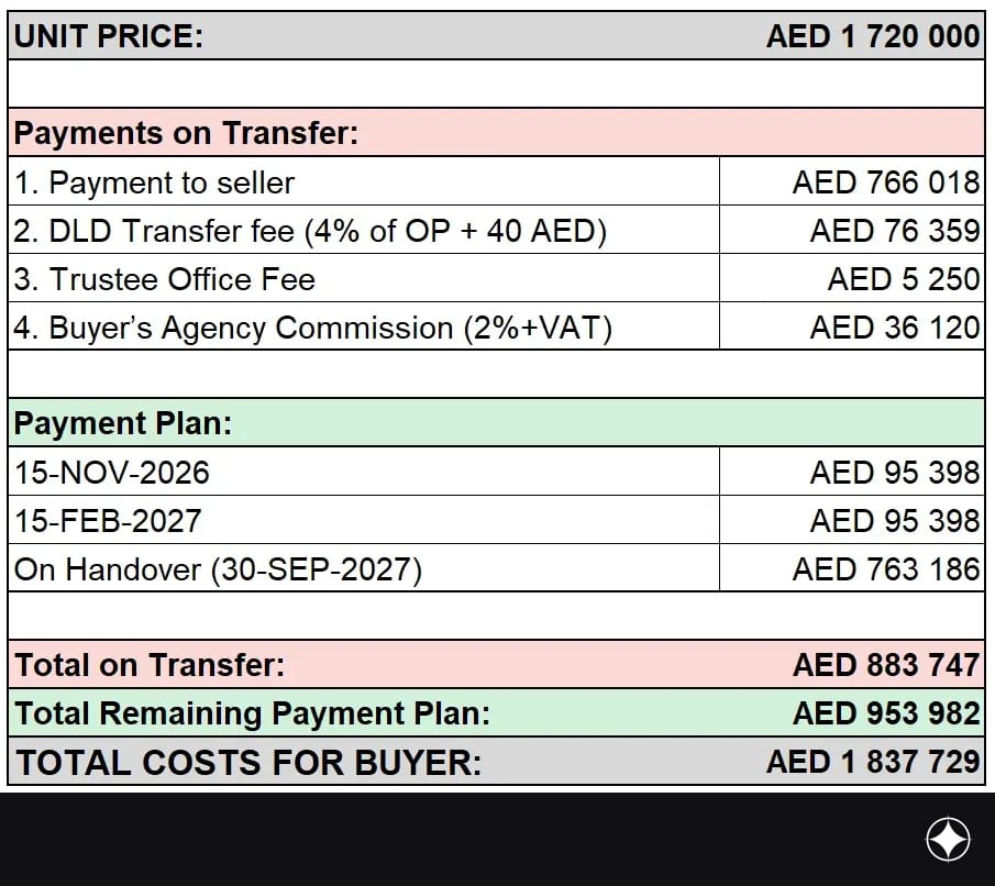 Payment plan for the unit