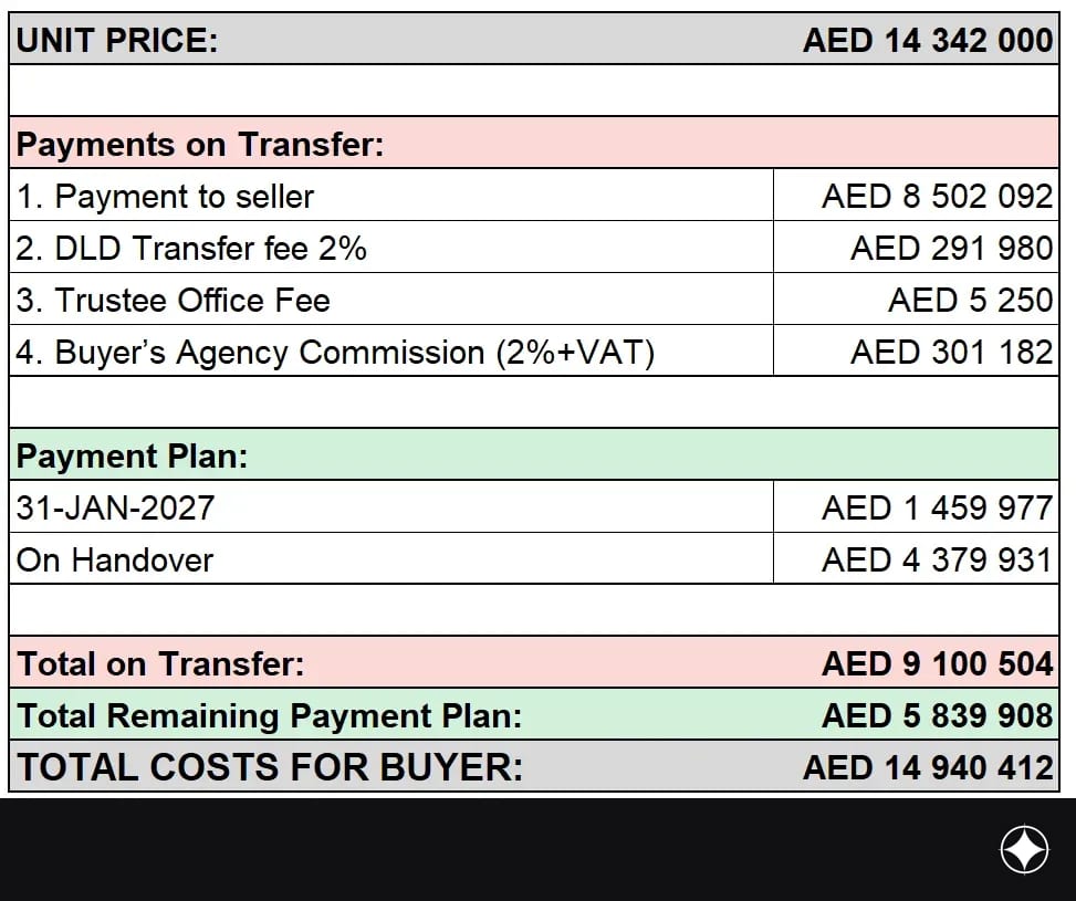 Payment plan for the unit