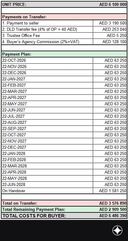 Payment plan for the unit
