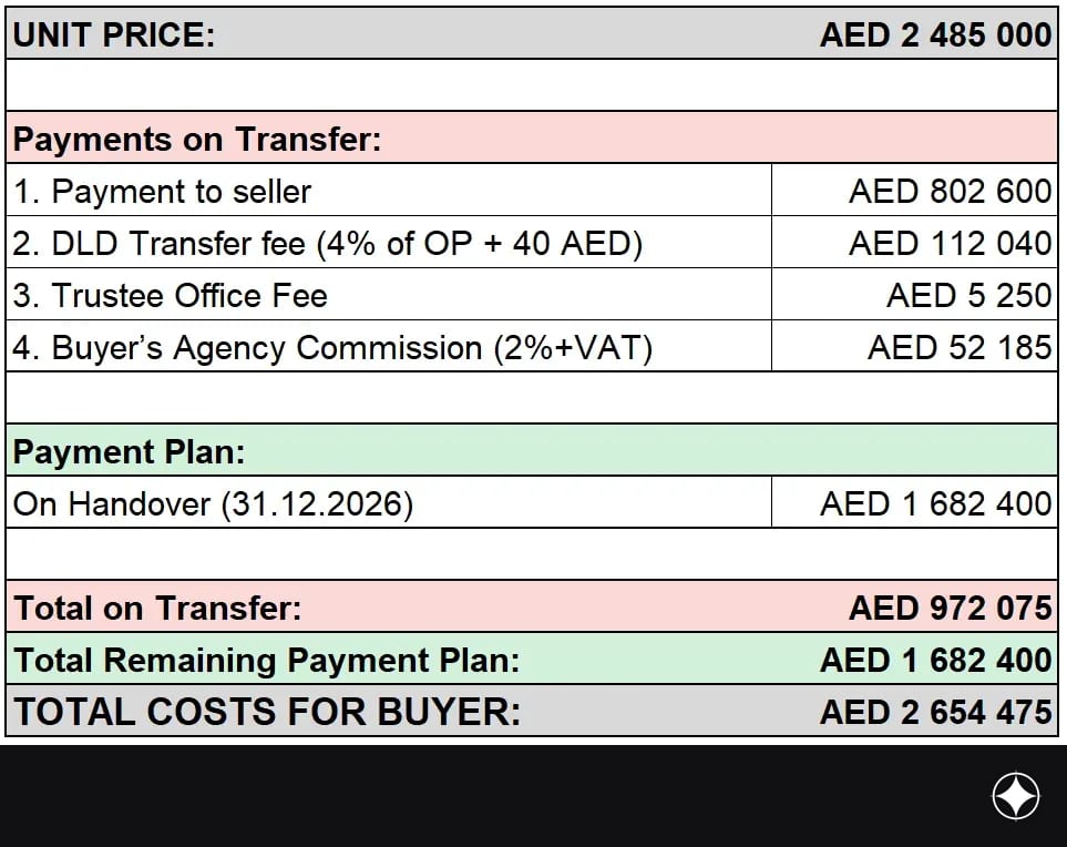 Payment plan for the unit