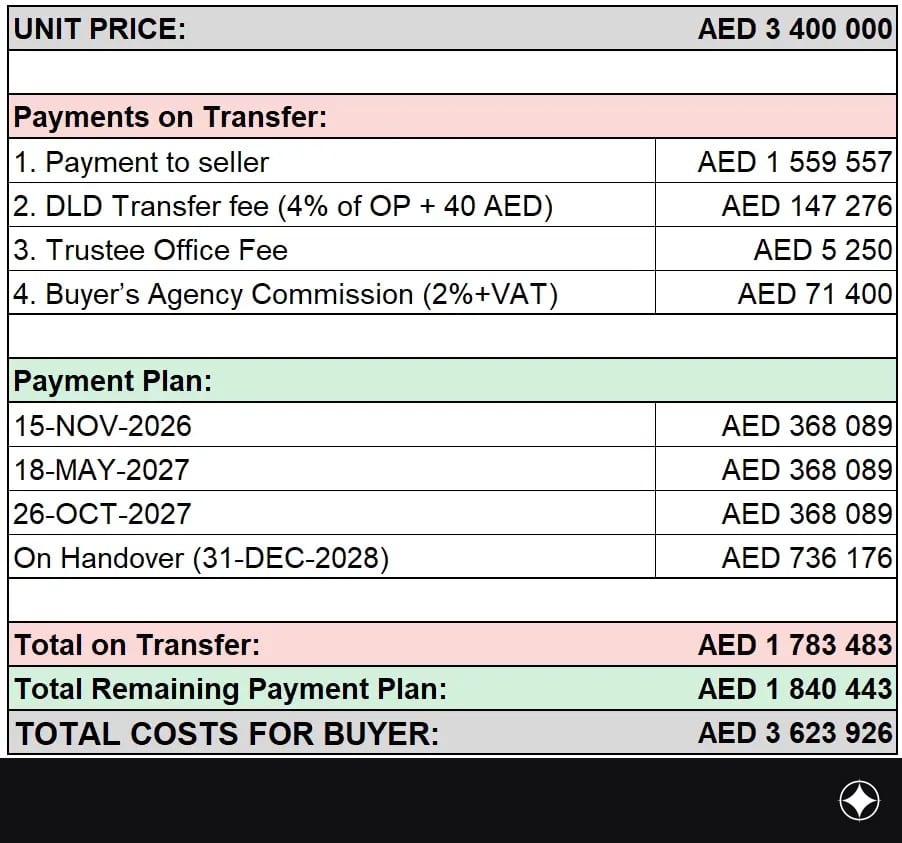Payment plan for the unit