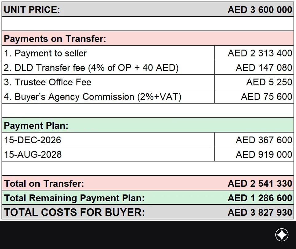 Payment plan for the unit