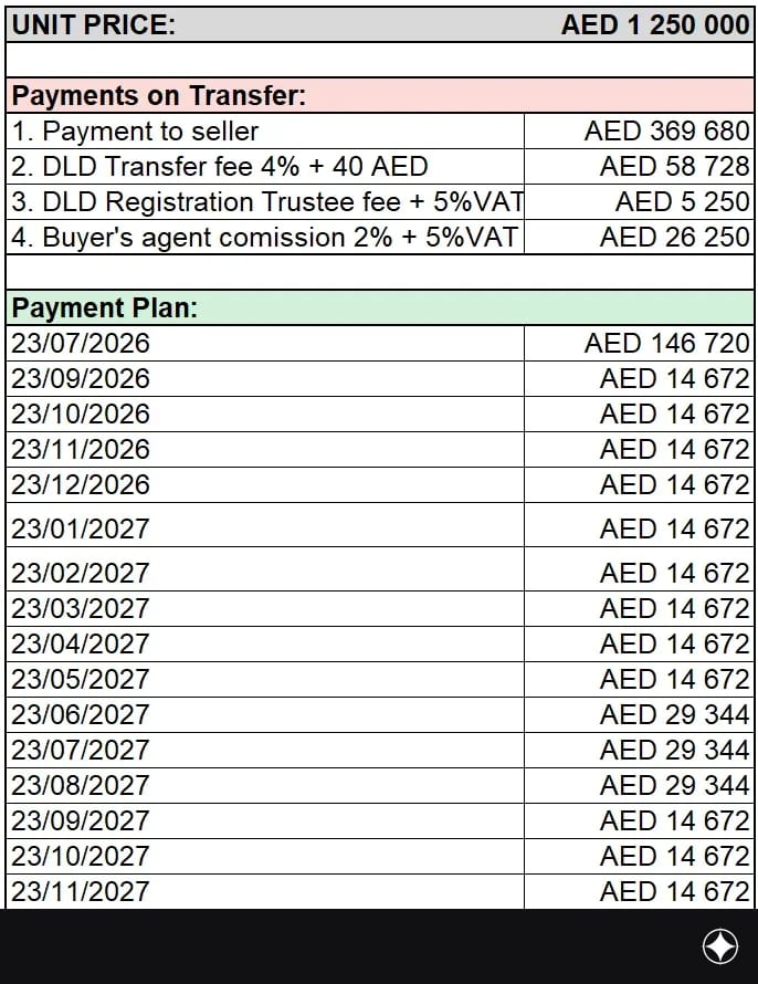 Payment plan for the unit
