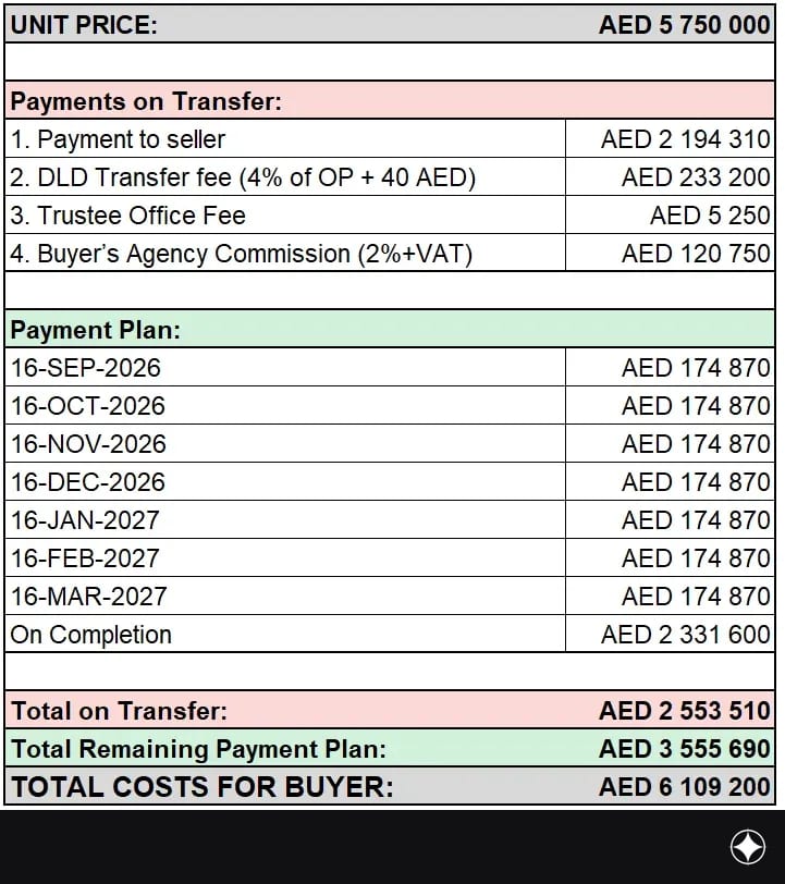 Payment plan for the unit
