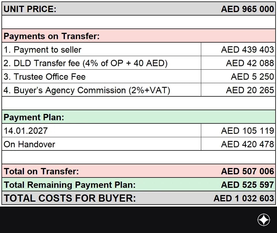 Payment plan for the unit