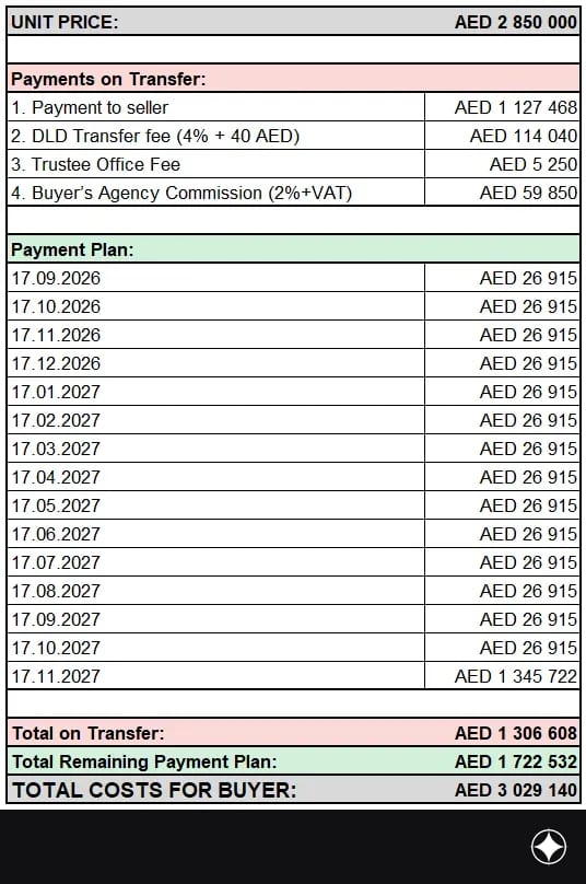 Payment plan for the unit