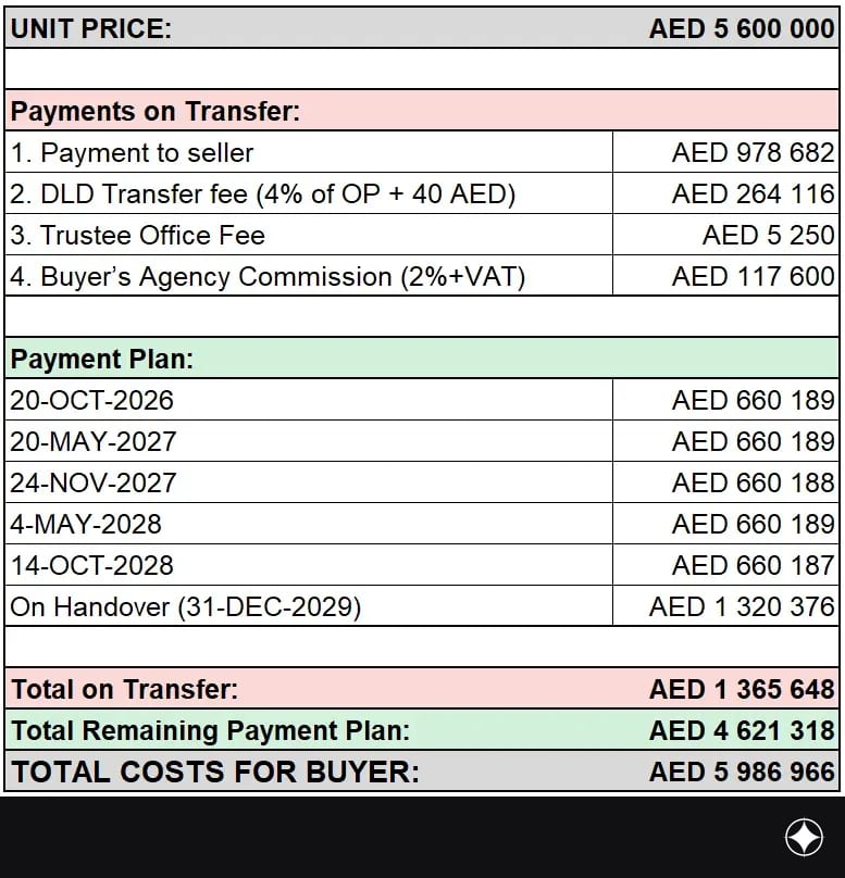 Payment plan for the unit