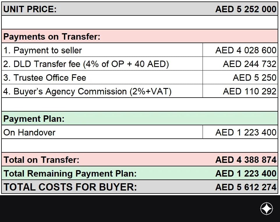 Payment plan for the unit