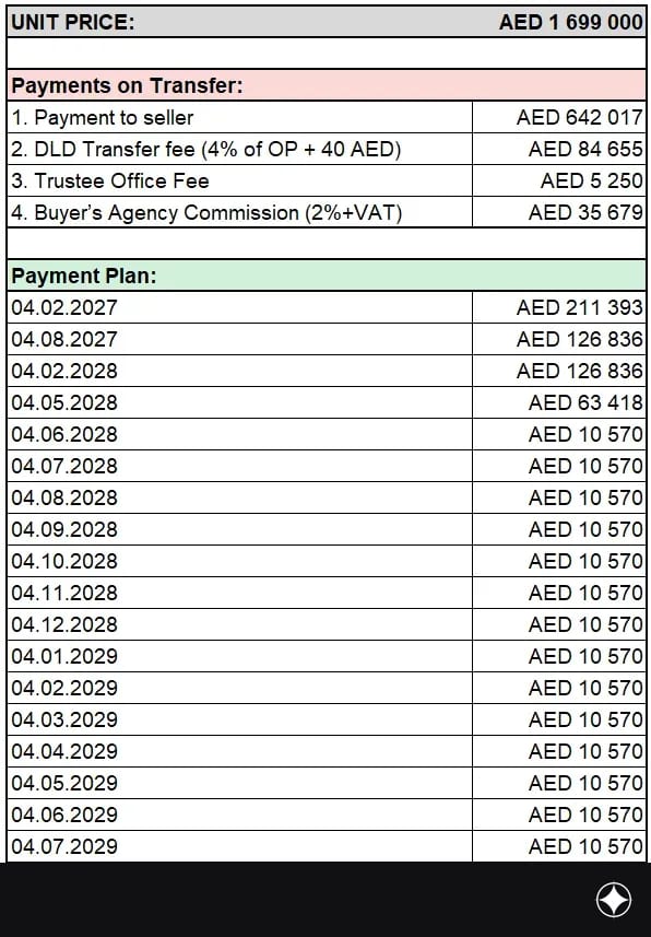 Payment plan for the unit