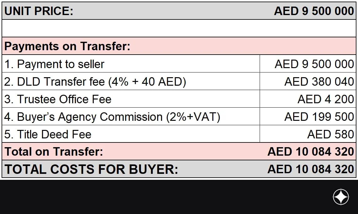 Payment plan for the unit