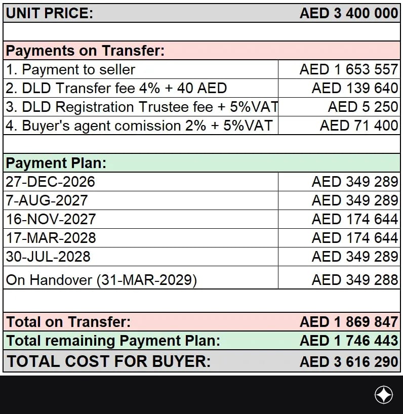 Payment plan for the unit