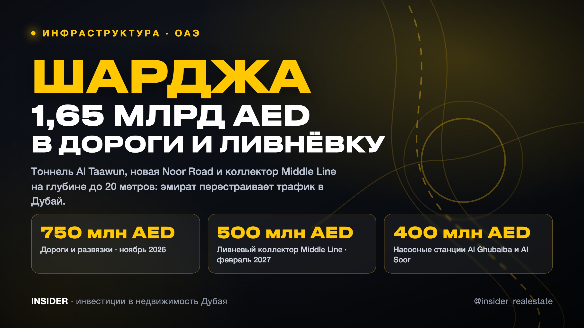 Шарджа вкладывает 1,65 млрд AED в дороги и ливневую канализацию